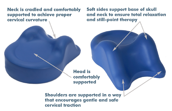 Omni Cervical Relief Pillow Features Diagram