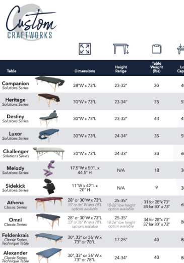 portable table comparison